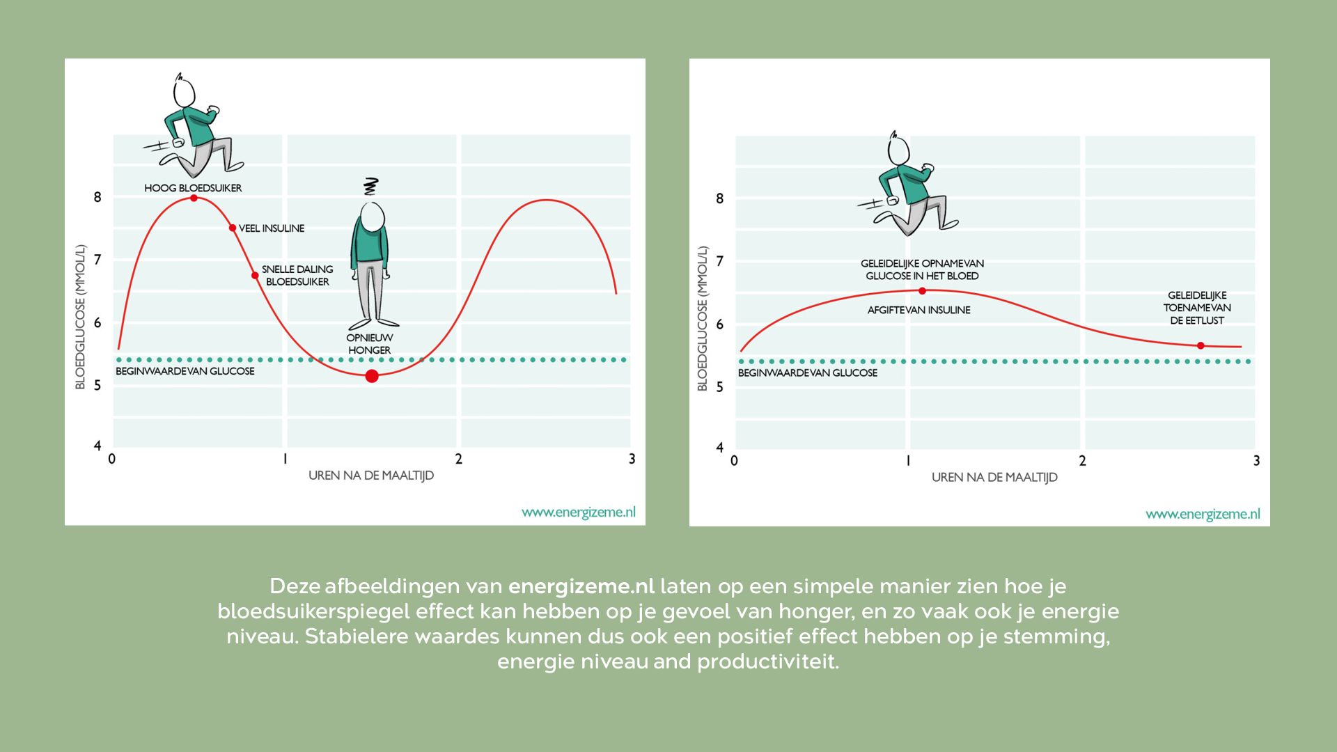 Bloedsuikerspiegel, bloodsugar spike, weightloss