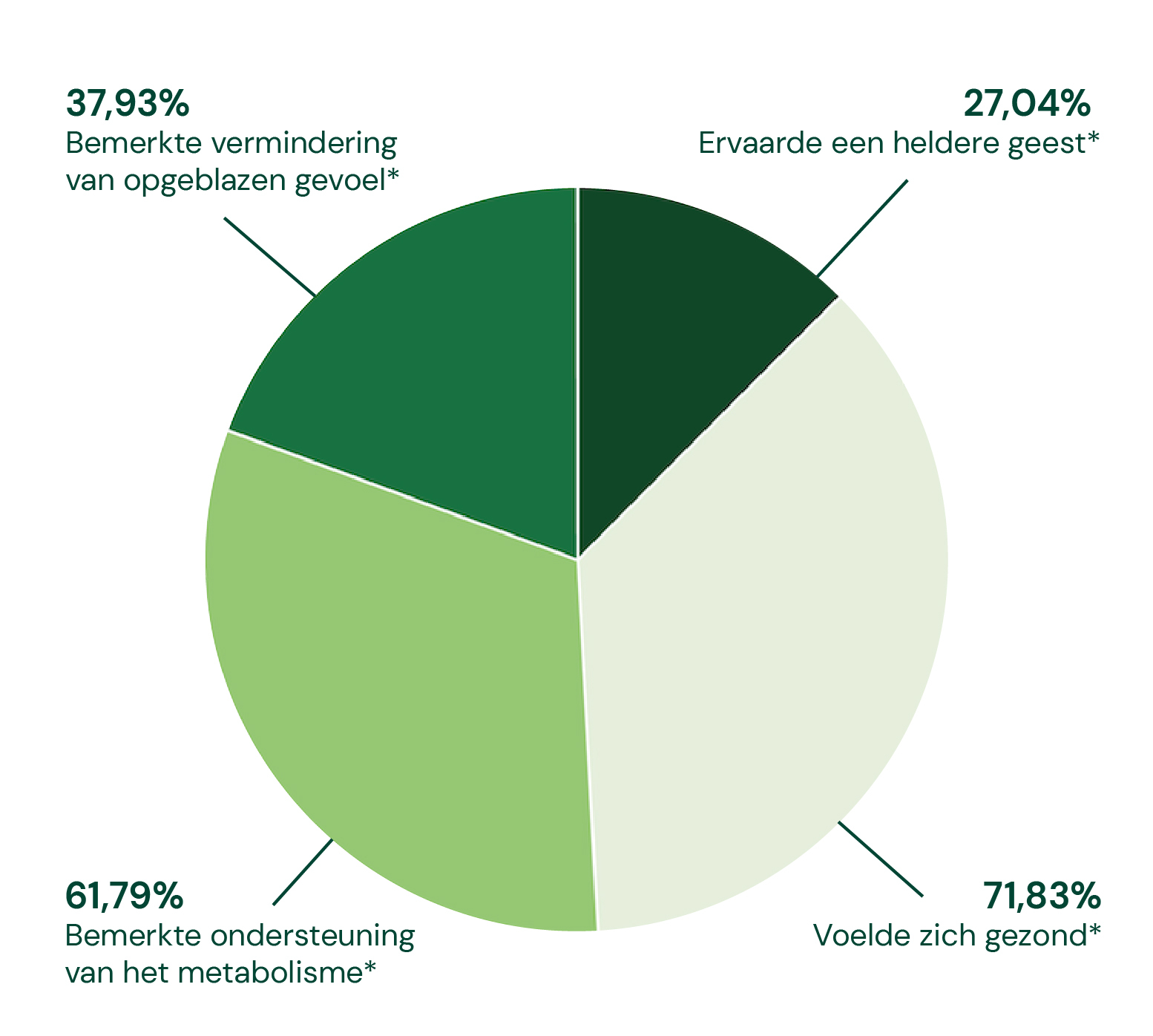 Hoe voelen mensen zich na de detox?